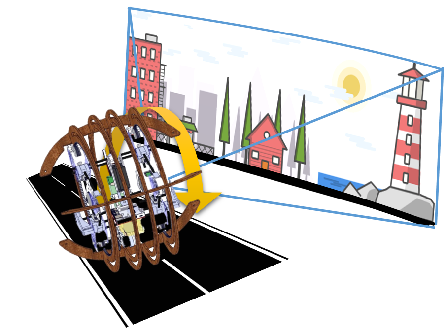 Spherico documentation image.